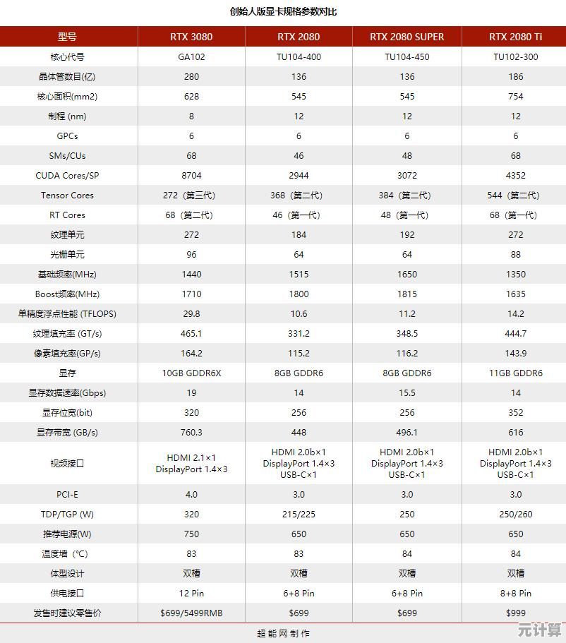 socgpu天梯图全揭秘：带你领略图形处理器的性能层级与进化之路
