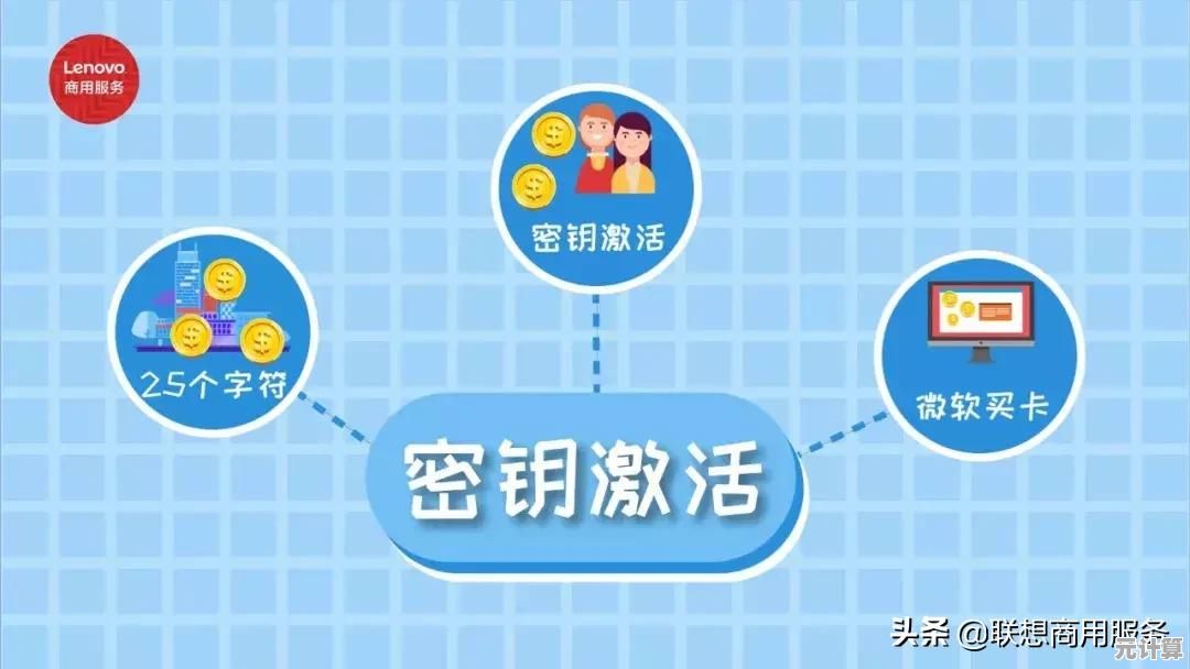 精选Windows 7可用激活密钥合集及系统正版激活步骤详解