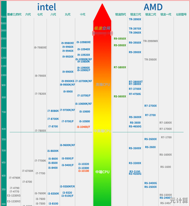 移动端CPU天梯图全面解析：性能排行榜与选购技巧一网打尽