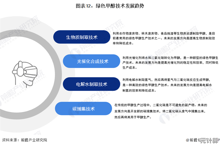 绿色化学实验新路径:无纸化技术应用及系统化效能评估研究 绿色化学实验新路径:无纸化技术应用及系统化效能评估研究