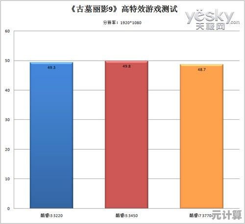 探索i5和i7处理器的性能差异:理性选择兼顾预算与效率 探索i5和i7处理器的性能差异:理性选择兼顾预算与效率