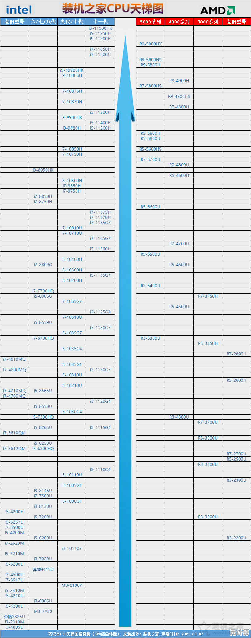 全面剖析2014年三代笔记本CPU天梯图:处理器技术演进与选购指南 全面剖析2014年三代笔记本CPU天梯图:处理器技术演进与选购指南