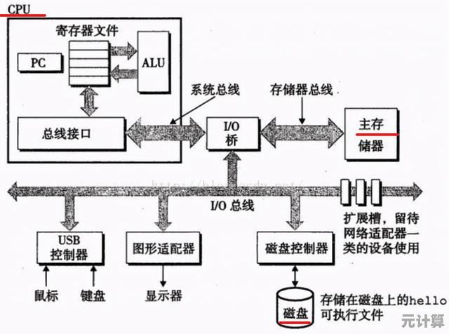 电脑内存储器解析:保障数据存储与处理速度的关键组件及其重要性 电脑内存储器解析:保障数据存储与处理速度的关键组件及其重要性