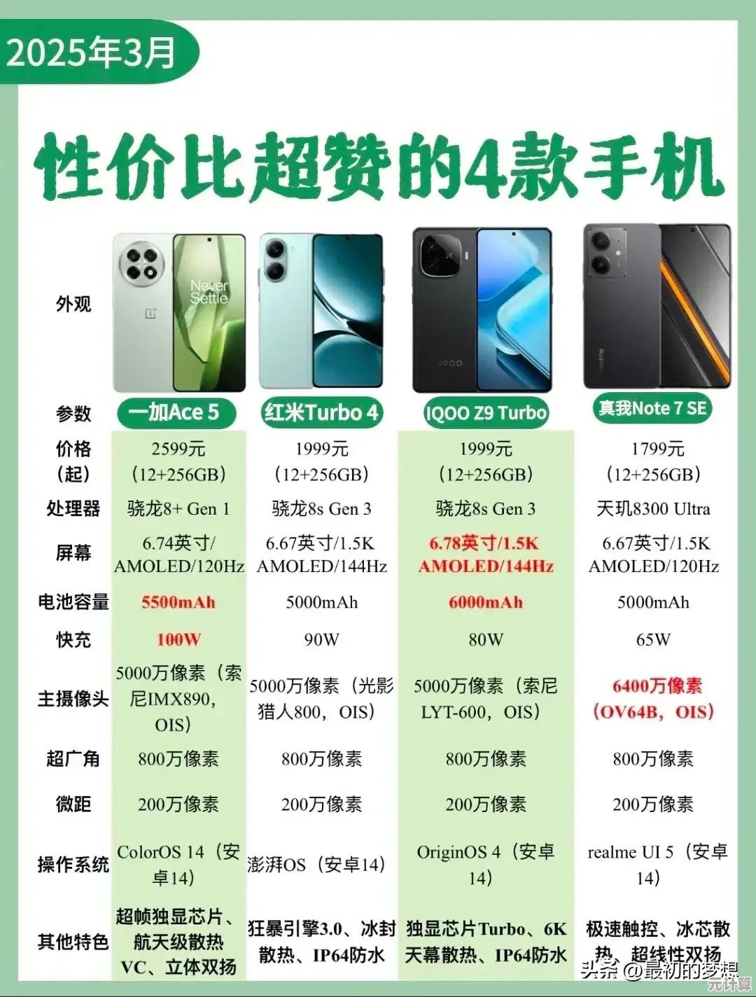 挑选最适合你的高性价比手机：实用选购指南与技巧分享