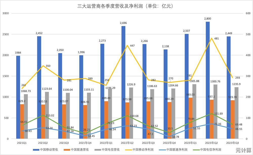 厌倦了传统音游的平面玩法?范式起源》带你打破束缚,感受立体音符的震撼冲击! 厌倦了传统音游的平面玩法?范式起源》带你打破束缚,感受立体音符的震撼冲击!