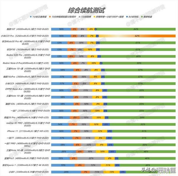 2023年12月移动处理器天梯图更新,多维度性能对比清晰呈现 2023年12月移动处理器天梯图更新,多维度性能对比清晰呈现