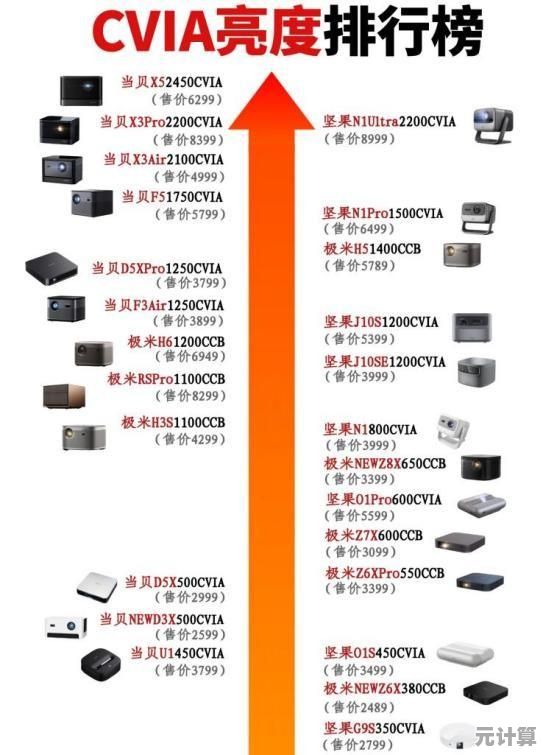 2023年12月移动处理器天梯图更新,多维度性能对比清晰呈现 2023年12月移动处理器天梯图更新,多维度性能对比清晰呈现