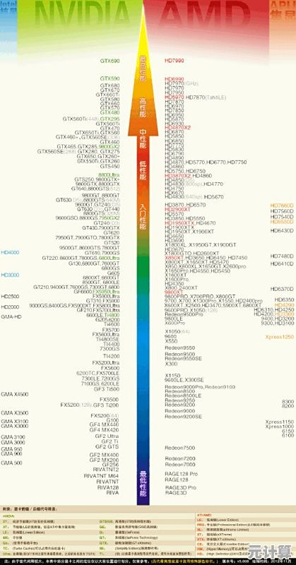 微星B450主板天梯图深度剖析:优化性能配置的关键策略与推荐 微星B450主板天梯图深度剖析:优化性能配置的关键策略与推荐