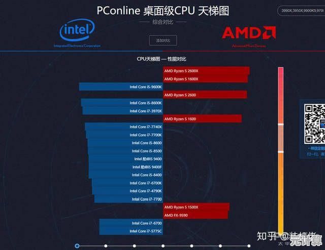 2022年第四代笔记本处理器天梯榜发布：全面进化，性能再攀高峰！
