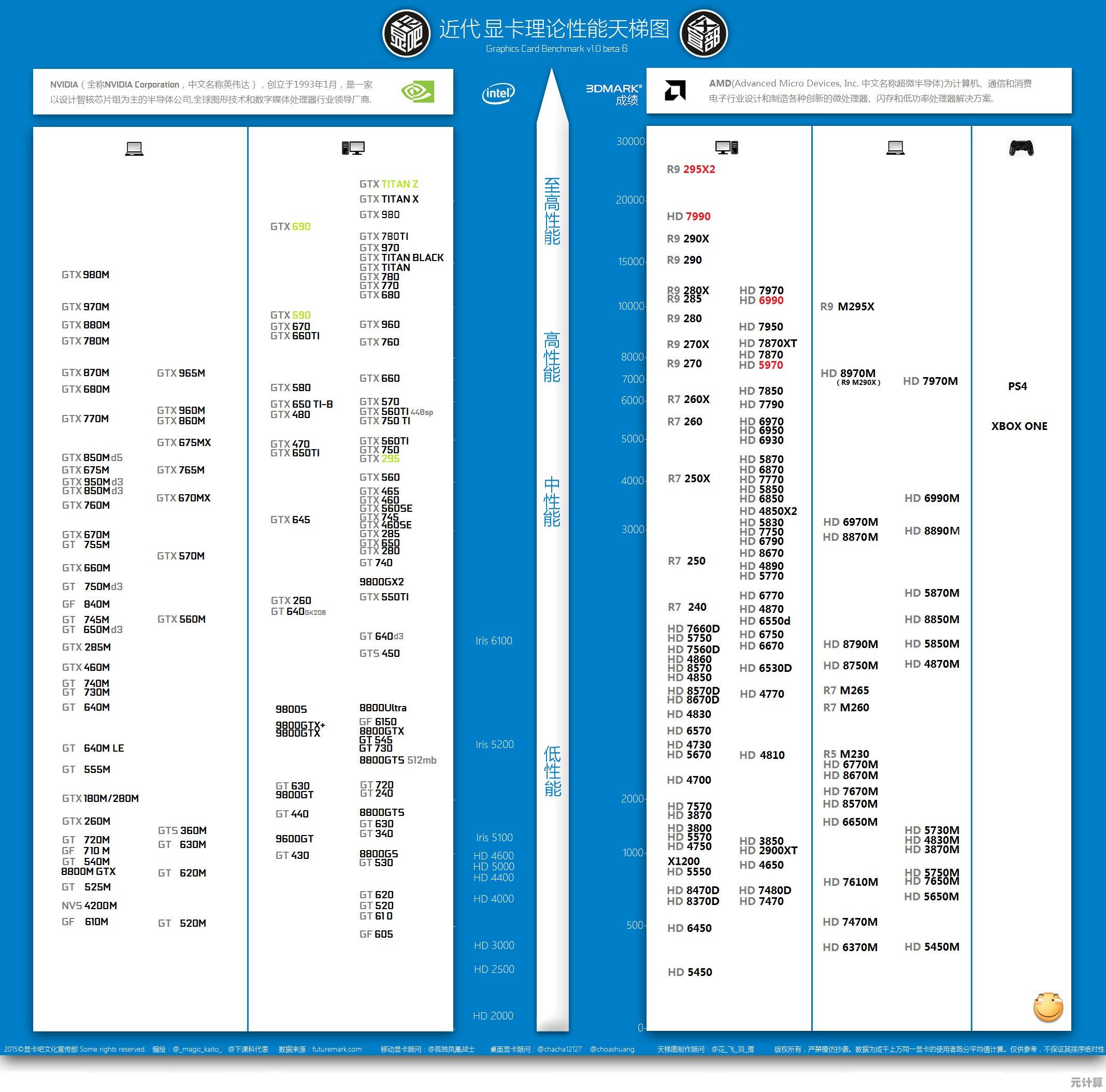最新移动版GPU天梯图出炉：2018年度芯片性能排名与推荐机型