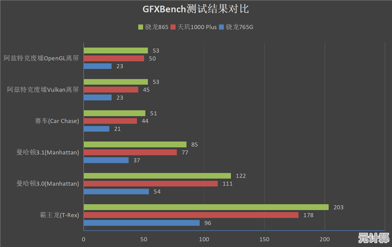 最新移动版GPU天梯图出炉：2018年度芯片性能排名与推荐机型