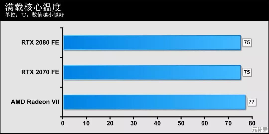 Intel核显天梯图深度解析:新一代显卡性能跃升与技术革新 Intel核显天梯图深度解析:新一代显卡性能跃升与技术革新