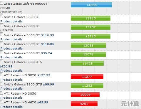 Intel核显天梯图深度解析:新一代显卡性能跃升与技术革新 Intel核显天梯图深度解析:新一代显卡性能跃升与技术革新