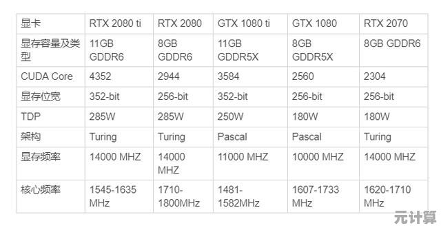 Intel核显天梯图深度解析:新一代显卡性能跃升与技术革新 Intel核显天梯图深度解析:新一代显卡性能跃升与技术革新