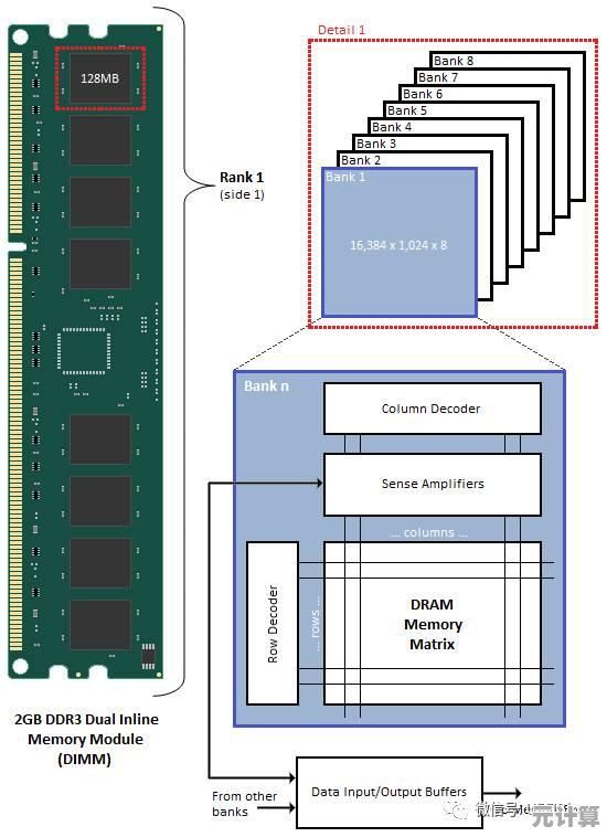 探索内存颗粒天梯图:解析计算机内存结构的深层奥秘 探索内存颗粒天梯图:解析计算机内存结构的深层奥秘
