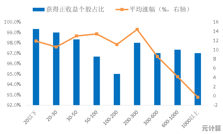 手机价值精准评估:快速了解您的设备当前市场行情 手机价值精准评估:快速了解您的设备当前市场行情