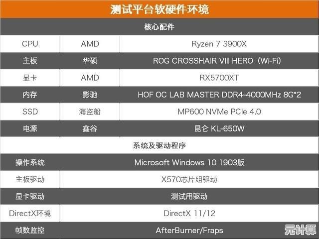 2024显卡天梯图权威发布：深度评测主流显卡，助你找到最适合的游戏利器！