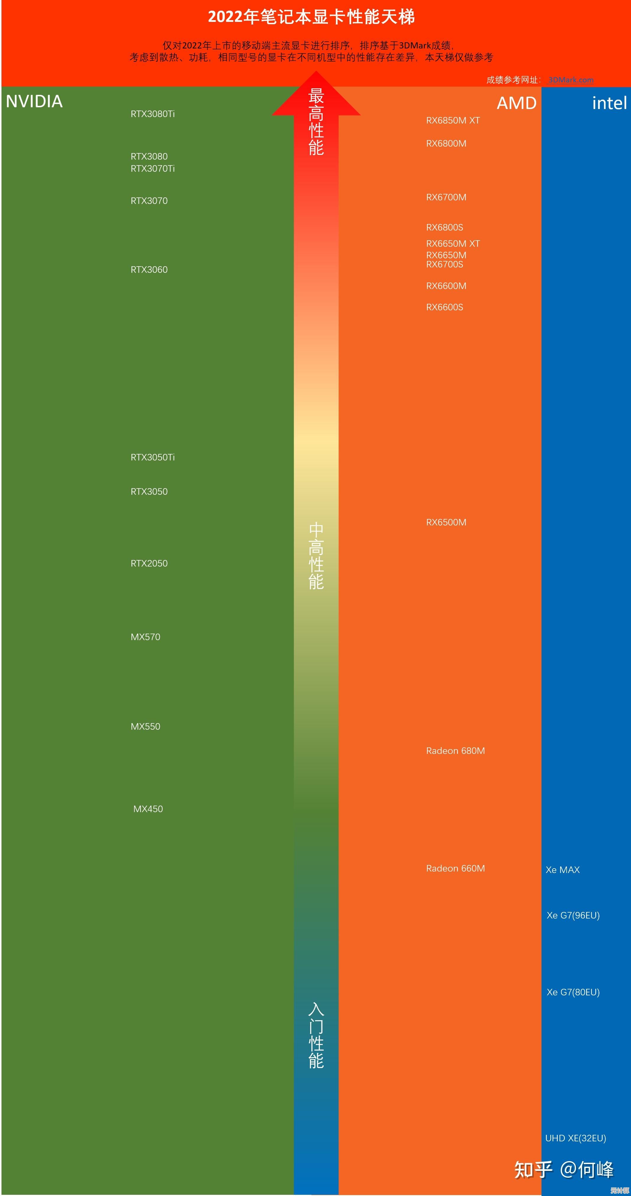 940MX显卡性能全解析：天梯图排名与适用环境深度剖析