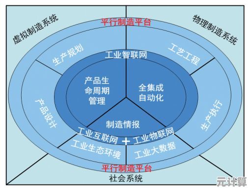 CAD技术详解：从基本含义到行业应用全面介绍设计自动化概念