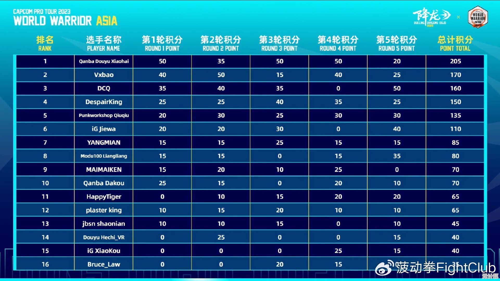 想在排行榜上留下你的名字?得分比赛2》让你一战成名! 想在排行榜上留下你的名字?得分比赛2》让你一战成名!