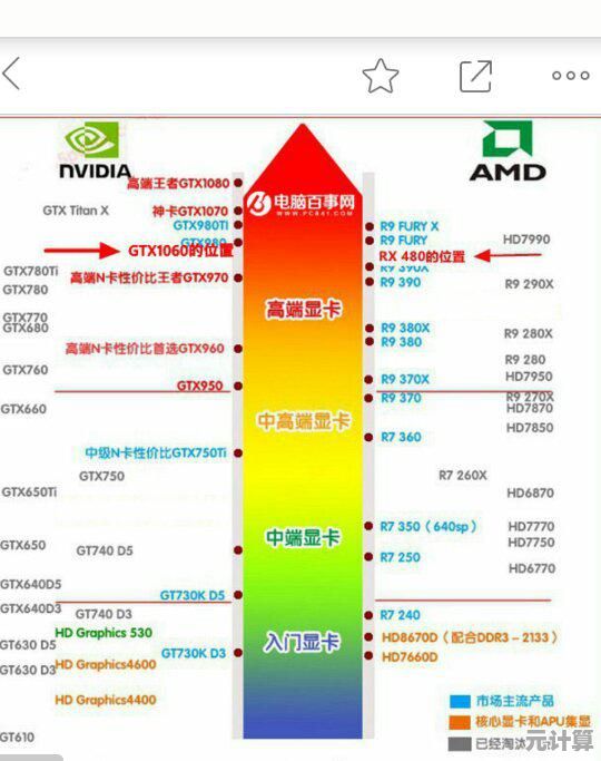 移动端GPU性能天梯图：帮你挑选最强画质手机