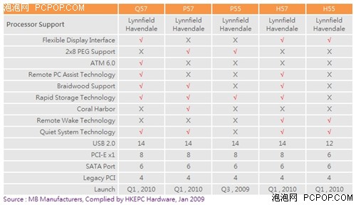 电脑主板天梯图资源分享，精准对比性能，选购不再纠结