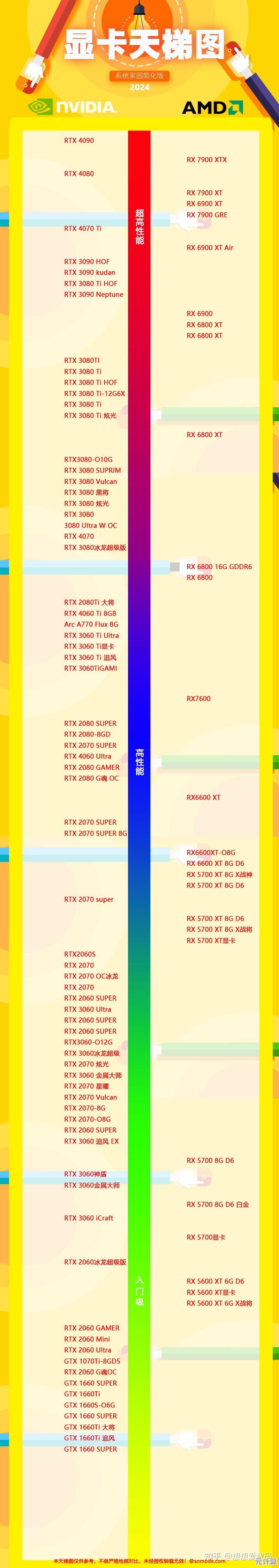 显卡性能天梯图全新发布：助你快速定位最佳硬件配置