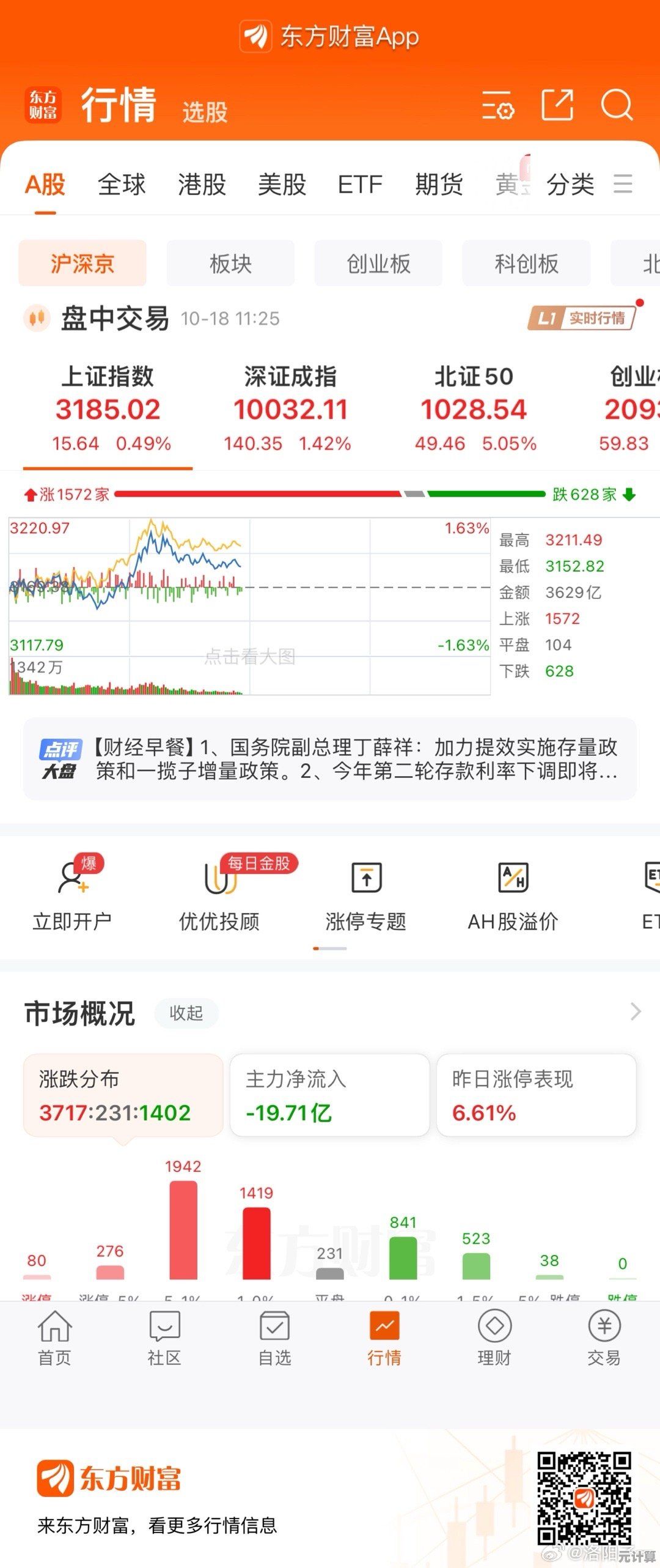 全新升级东方财富手机版首页，即时捕捉全球金融动态与投资良机
