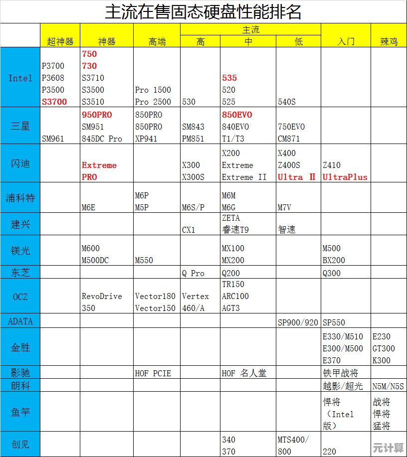 芝奇硬盘天梯图全揭秘:领略存储世界的创新与无限潜能 芝奇硬盘天梯图全揭秘:领略存储世界的创新与无限潜能