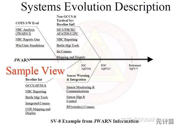 探索SV的多重含义：从技术术语到日常应用全解析