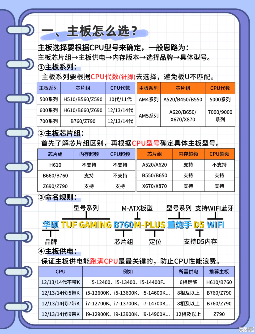 主板选购天梯图:快速定位最适合你的电脑主板型号 主板选购天梯图:快速定位最适合你的电脑主板型号