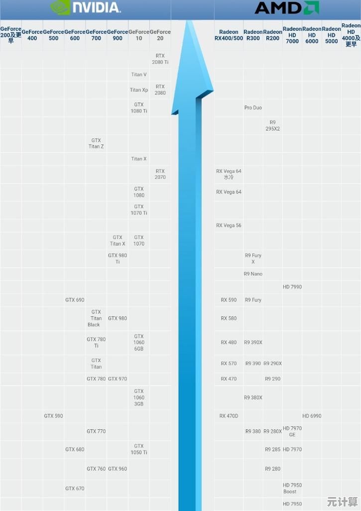 GPU天梯图使用技巧:轻松选出高性价比显卡 GPU天梯图使用技巧:轻松选出高性价比显卡