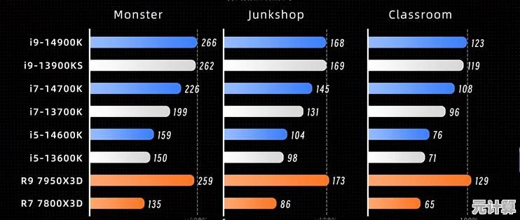 显卡选购不再难：2024年GPU天梯图制作与模型对比实用指南