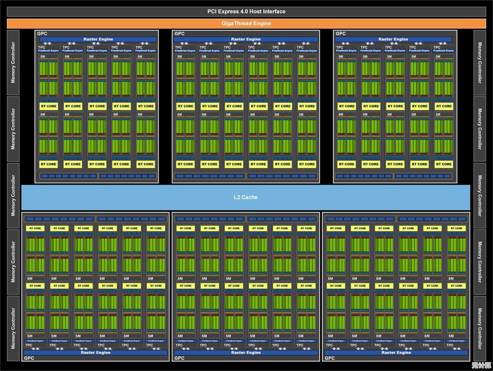 6月显卡性能天梯榜发布:全面对比各型号表现与排名 6月显卡性能天梯榜发布:全面对比各型号表现与排名