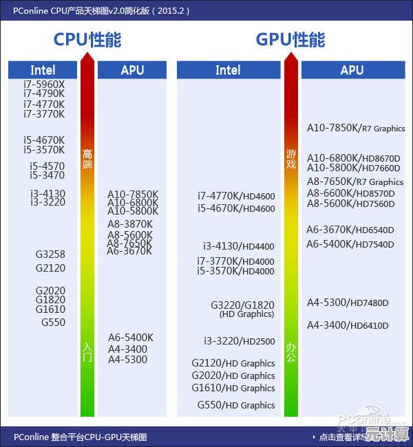 揭秘CPU性能巅峰:电脑天梯图带你掌握最新处理器排行 揭秘CPU性能巅峰:电脑天梯图带你掌握最新处理器排行