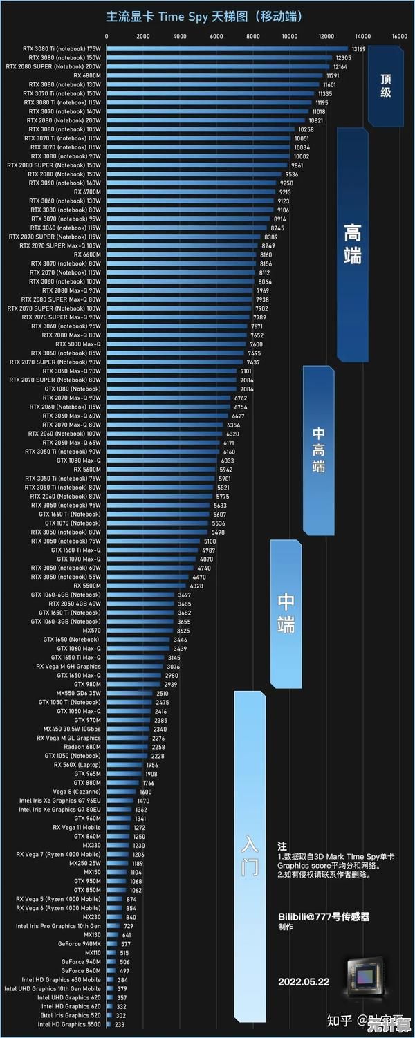 核显性能天梯图：全面剖析集成显卡的隐藏实力与突破可能