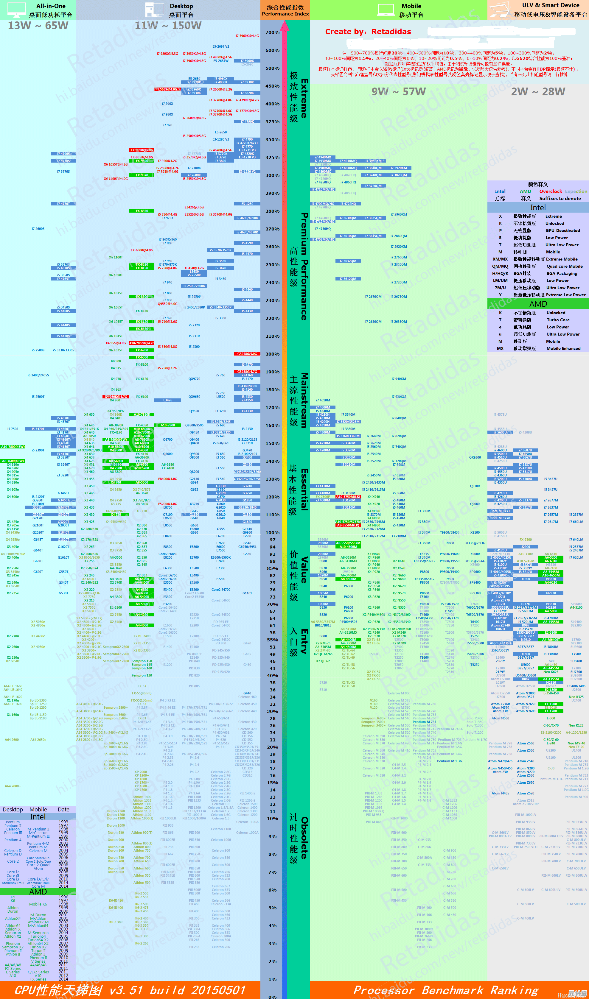 借助CPU GPU天梯图，轻松比较硬件性能，优选高性价比电脑配置