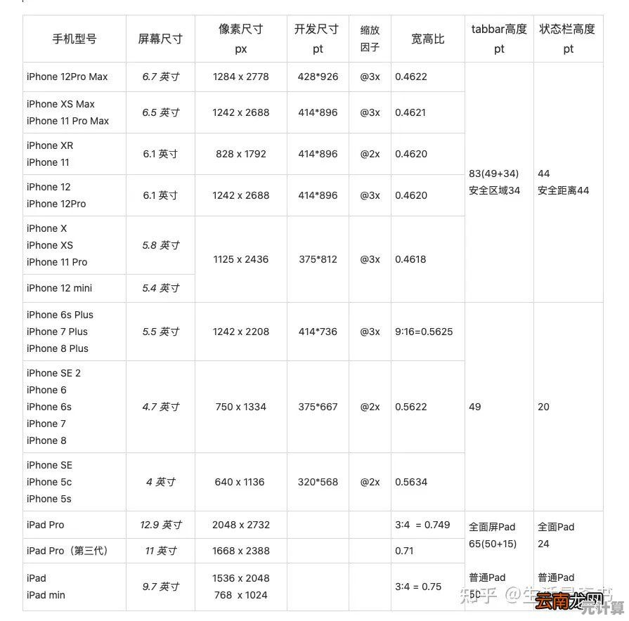 苹果7的机身尺寸具体是多少厘米？详细参数解析