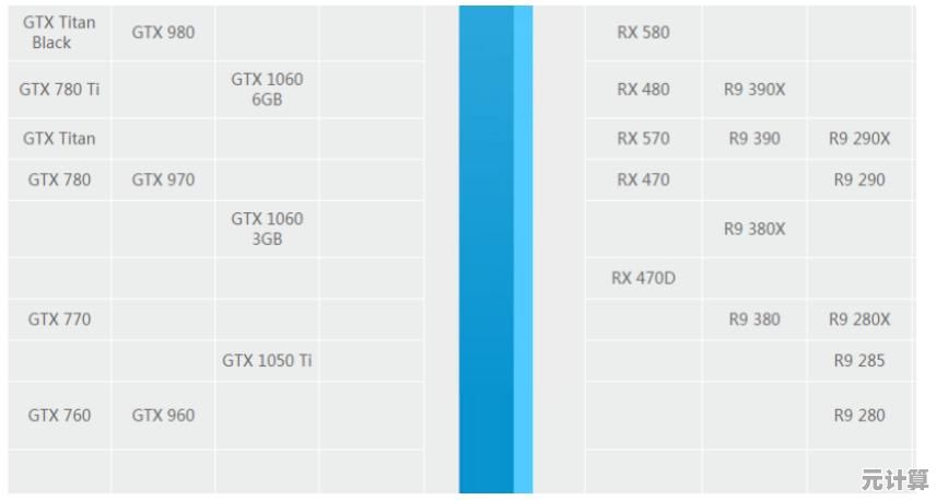 全面解读AMD主板芯片天梯图，轻松挑选高性价比主板方案！