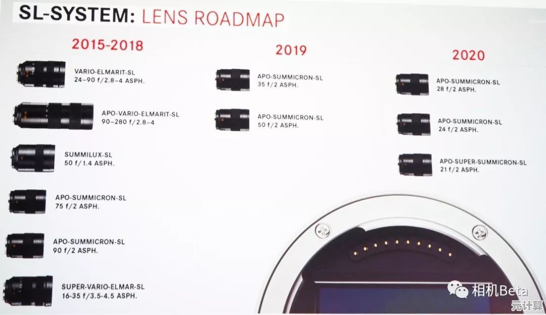徕卡相机天梯图：攀登摄影艺术巅峰的视觉探索之旅
