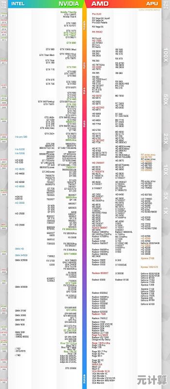 笔记本CPU显卡天梯图：精准匹配高性能需求，轻松选对理想配置