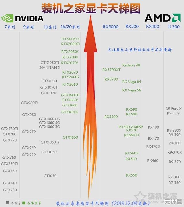 游戏创作两相宜:2021年笔记本独显排名天梯图,释放强劲性能! 游戏创作两相宜:2021年笔记本独显排名天梯图,释放强劲性能!