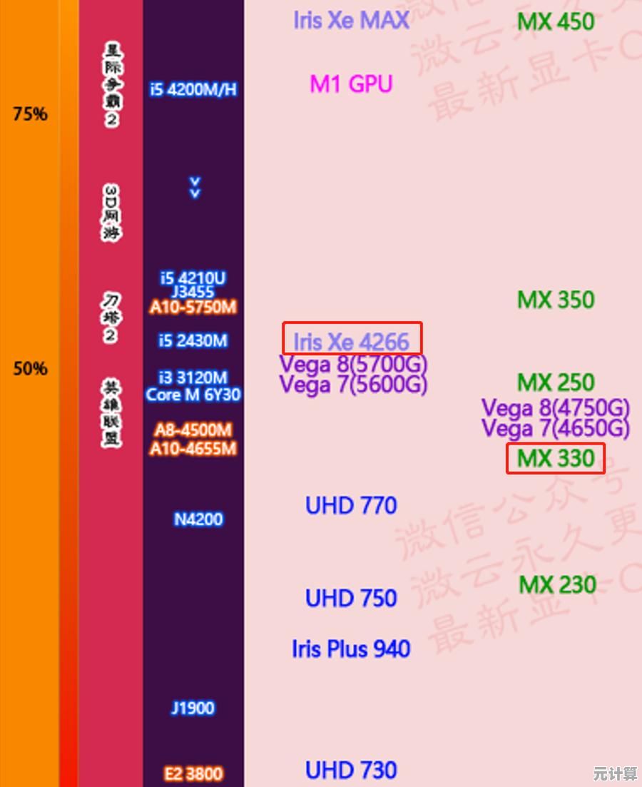 游戏创作两相宜:2021年笔记本独显排名天梯图,释放强劲性能! 游戏创作两相宜:2021年笔记本独显排名天梯图,释放强劲性能!