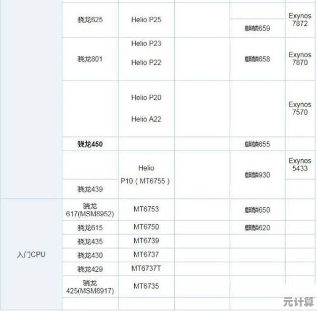 秒懂手机CPU天梯图:全面解析处理器性能差异与机型推荐 秒懂手机CPU天梯图:全面解析处理器性能差异与机型推荐