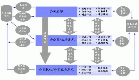 借助财务系统软件优化财务管理流程，自动化数据驱动决策支持