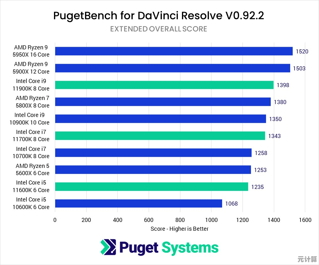 CPU天梯图选购指南：精准定位性价比最优处理器