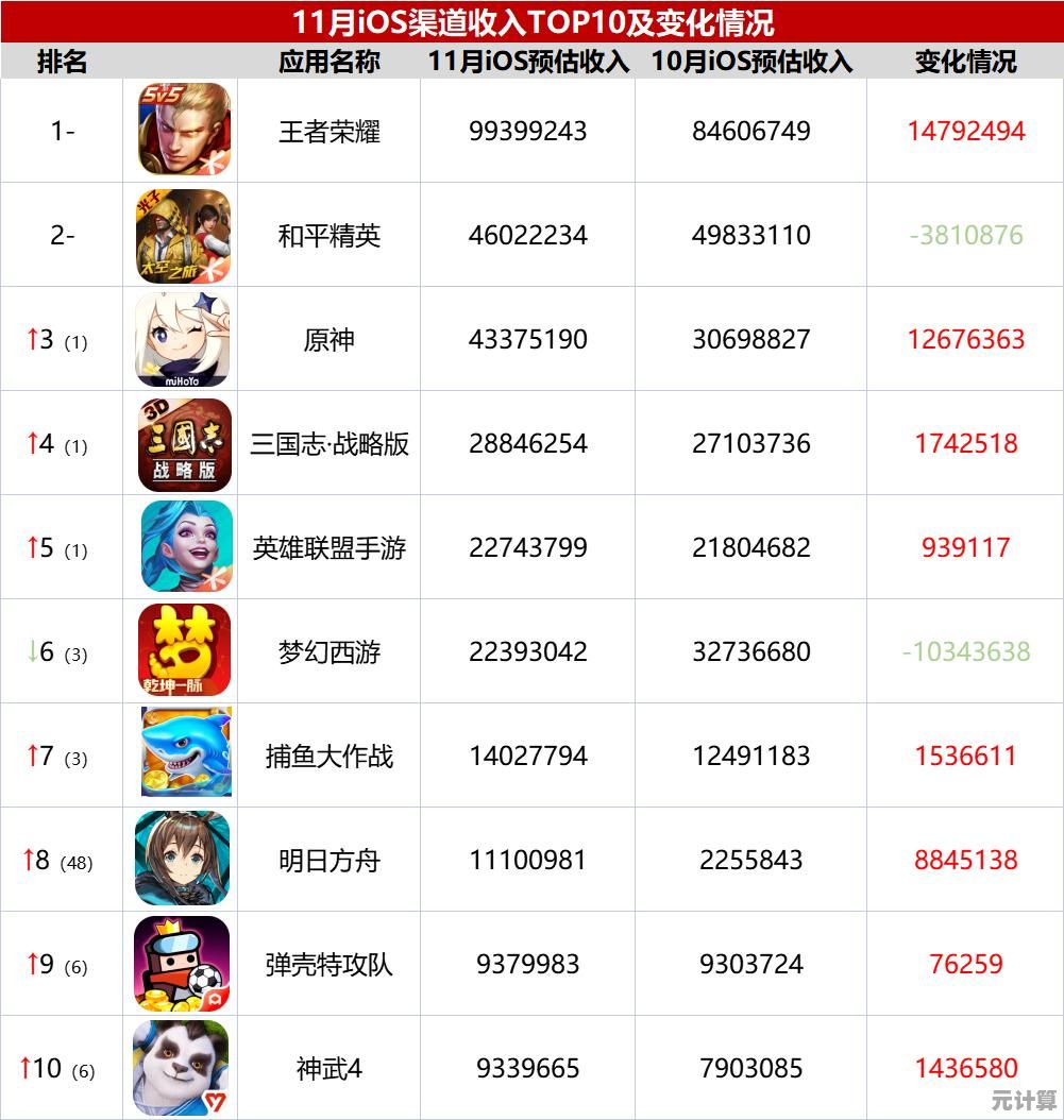 弹壳特攻队国际版(Survivor.io)地牢冒险+装备合成,这样的刺激谁不爱? 弹壳特攻队国际版(Survivor.io)地牢冒险+装备合成,这样的刺激谁不爱?