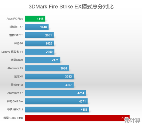深入解析显卡在现代计算系统中对图形处理能力的关键提升作用