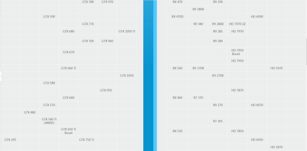 2023年CPU天梯图全面解析：你的处理器排第几？