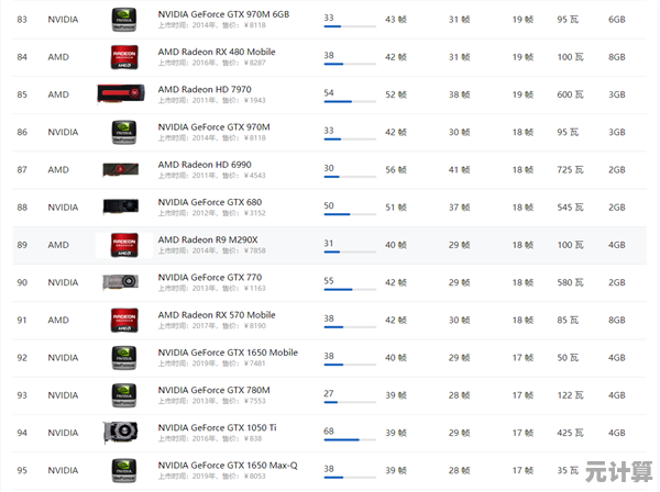 专业评测:2021年AMD和NVIDIA显卡天梯图出炉,性能排名一目了然! 专业评测:2021年AMD和NVIDIA显卡天梯图出炉,性能排名一目了然!